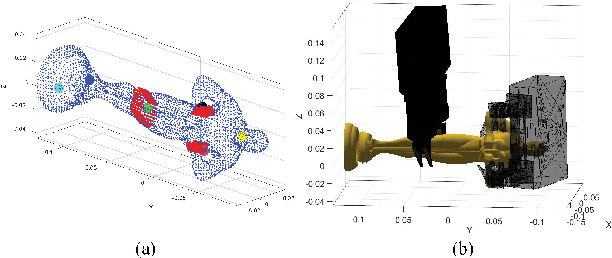 Figure 4 for Grasp Planning for Customized Grippers by Iterative Surface Fitting