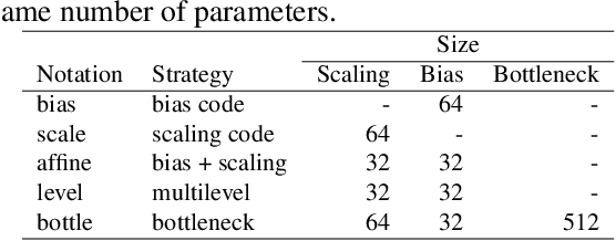 Figure 4 for Scaling and bias codes for modeling speaker-adaptive DNN-based speech synthesis systems