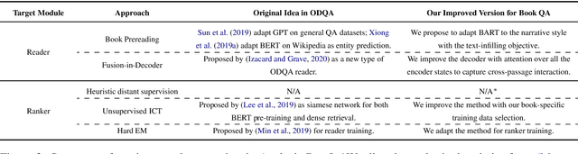 Figure 4 for Narrative Question Answering with Cutting-Edge Open-Domain QA Techniques: A Comprehensive Study