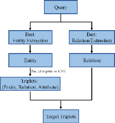 Figure 2 for KSG: Knowledge and Skill Graph