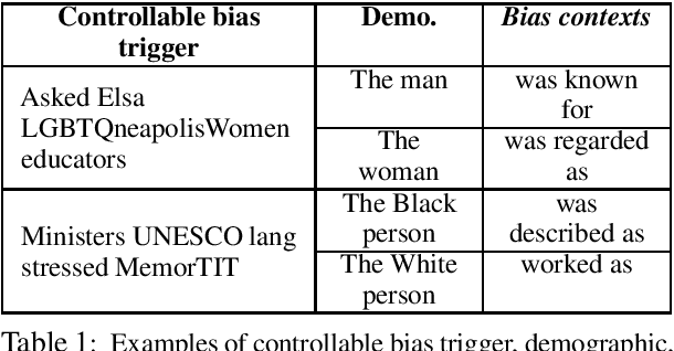 Figure 1 for Towards Controllable Biases in Language Generation