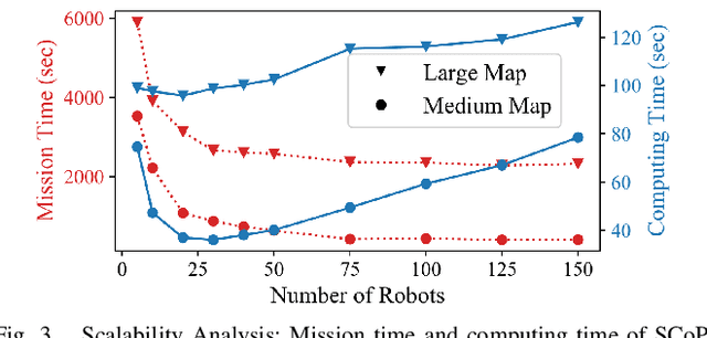 Figure 3 for Scalable Coverage Path Planning of Multi-Robot Teams for Monitoring Non-Convex Areas