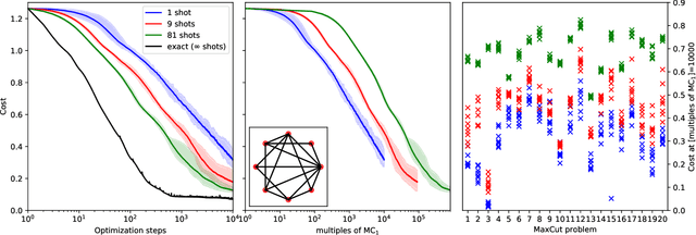 Figure 3 for Stochastic gradient descent for hybrid quantum-classical optimization