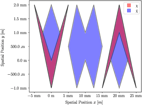Figure 3 for Autocorrelation, Wigner and Ambiguity Transforms on Polygons for Coherent Radiation Rendering
