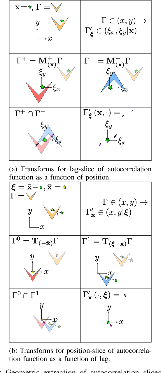 Figure 4 for Autocorrelation, Wigner and Ambiguity Transforms on Polygons for Coherent Radiation Rendering