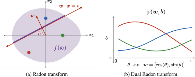 Figure 1 for A Function Space View of Bounded Norm Infinite Width ReLU Nets: The Multivariate Case