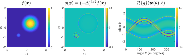 Figure 2 for A Function Space View of Bounded Norm Infinite Width ReLU Nets: The Multivariate Case