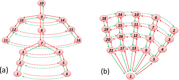 Figure 3 for Feature Boosting Network For 3D Pose Estimation