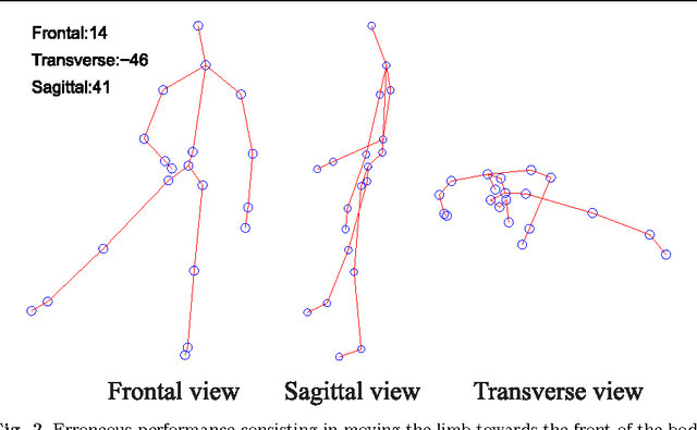 Figure 3 for HMM and DTW for evaluation of therapeutical gestures using kinect
