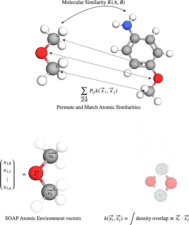 Figure 1 for Investigating 3D Atomic Environments for Enhanced QSAR