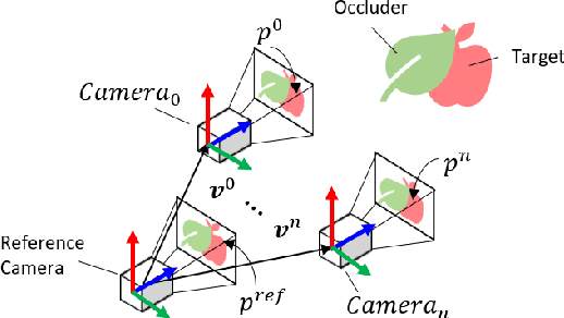 Figure 4 for 3D Move to See: Multi-perspective visual servoing for improving object views with semantic segmentation