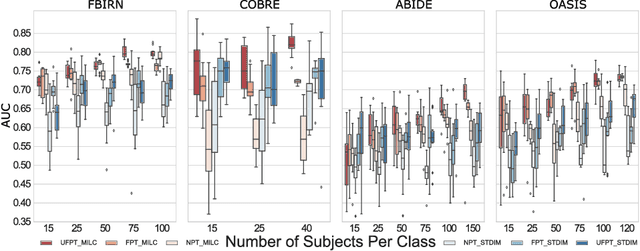 Figure 3 for Whole MILC: generalizing learned dynamics across tasks, datasets, and populations