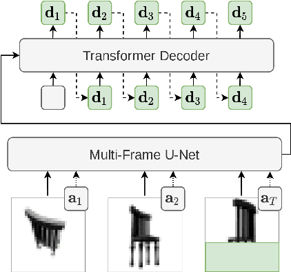 Figure 3 for Transframer: Arbitrary Frame Prediction with Generative Models