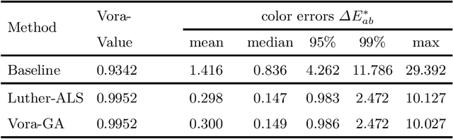 Figure 2 for Unifying Optimization Methods for Color Filter Design