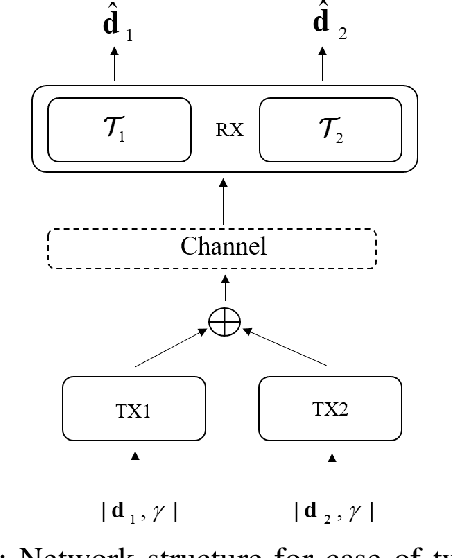 Figure 2 for Progressive Transmission using Recurrent Neural Networks