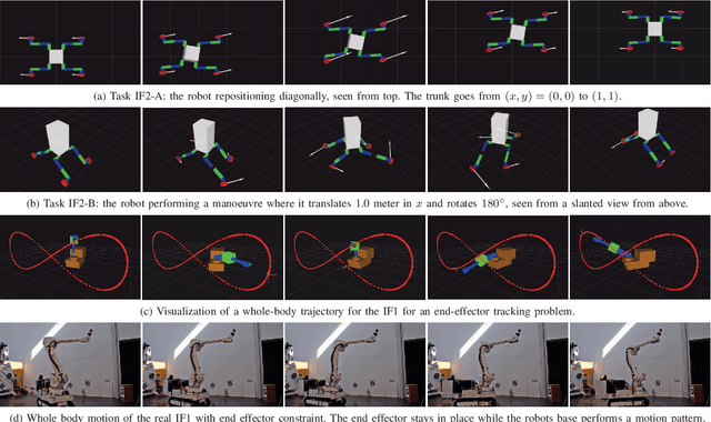 Figure 3 for Efficient Kinematic Planning for Mobile Manipulators with Non-holonomic Constraints Using Optimal Control