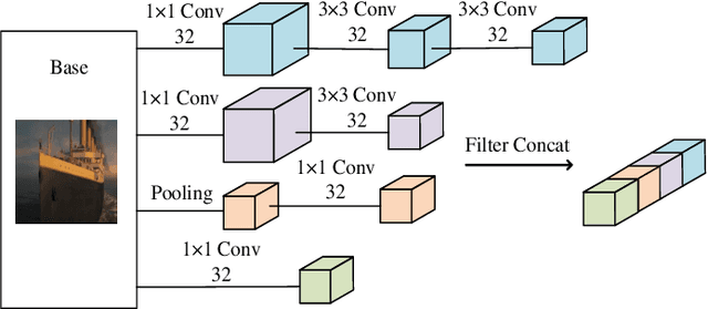 Figure 3 for Edge Data Based Trailer Inception Probabilistic Matrix Factorization for Context-Aware Movie Recommendation