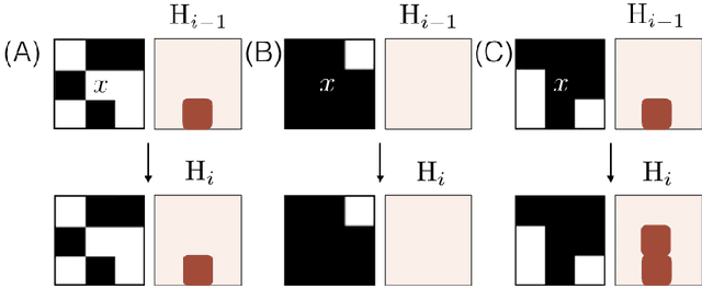 Figure 2 for Critical Percolation as a Framework to Analyze the Training of Deep Networks
