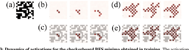 Figure 3 for Critical Percolation as a Framework to Analyze the Training of Deep Networks