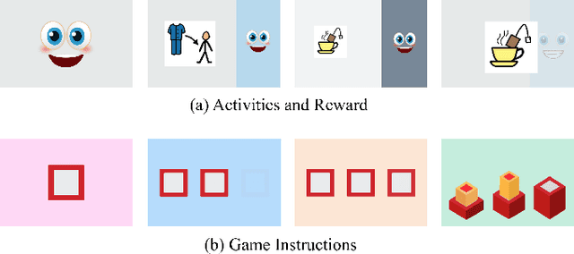 Figure 2 for Social Robots for People with Developmental Disabilities: A User Study on Design Features of a Graphical User Interface
