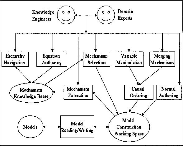 Figure 1 for Causal Mechanism-based Model Construction