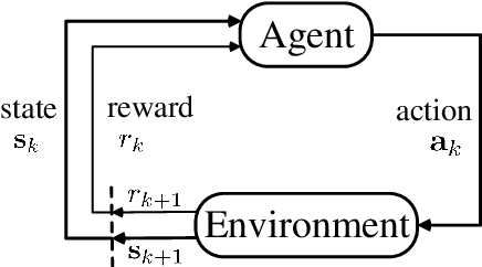 Figure 2 for Multi Pseudo Q-learning Based Deterministic Policy Gradient for Tracking Control of Autonomous Underwater Vehicles