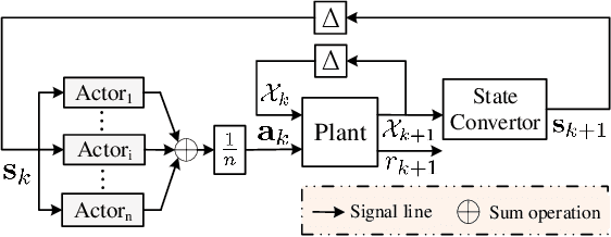 Figure 4 for Multi Pseudo Q-learning Based Deterministic Policy Gradient for Tracking Control of Autonomous Underwater Vehicles