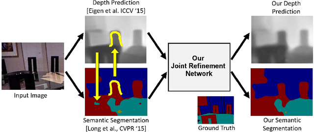 Figure 1 for Analyzing Modular CNN Architectures for Joint Depth Prediction and Semantic Segmentation