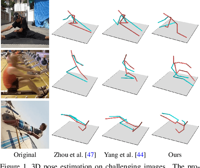 Figure 1 for Generalizing Monocular 3D Human Pose Estimation in the Wild