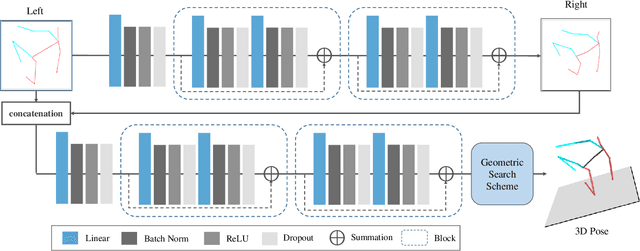 Figure 3 for Generalizing Monocular 3D Human Pose Estimation in the Wild