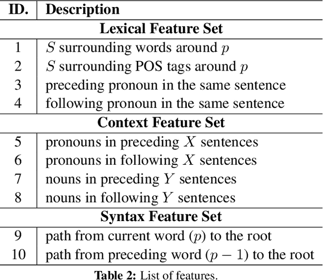 Figure 4 for A Novel Approach to Dropped Pronoun Translation