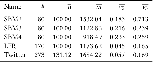 Figure 2 for Average Sensitivity of Spectral Clustering
