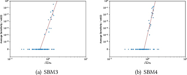 Figure 4 for Average Sensitivity of Spectral Clustering
