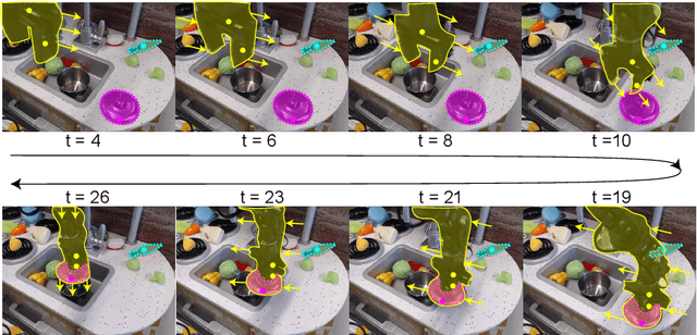 Figure 3 for Unsupervised Segmentation in Real-World Images via Spelke Object Inference