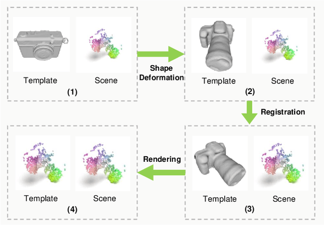 Figure 1 for Towards Self-Supervised Category-Level Object Pose and Size Estimation