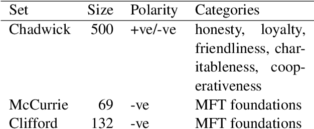 Figure 1 for Contextualized moral inference