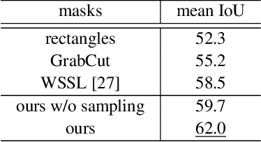 Figure 4 for BoxSup: Exploiting Bounding Boxes to Supervise Convolutional Networks for Semantic Segmentation