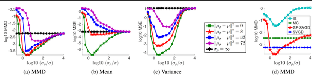 Figure 1 for Stein Variational Gradient Descent Without Gradient