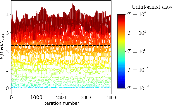 Figure 2 for Bayesian Neural Networks at Finite Temperature
