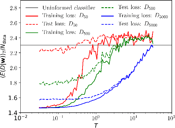 Figure 4 for Bayesian Neural Networks at Finite Temperature