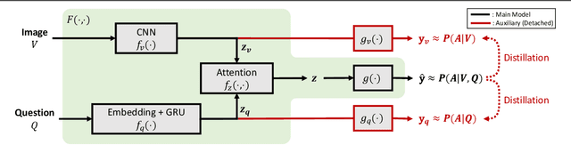 Figure 1 for Single-Modal Entropy based Active Learning for Visual Question Answering