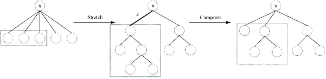 Figure 1 for An Information-theoretic Perspective of Hierarchical Clustering