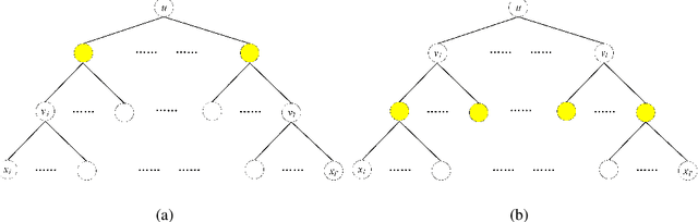 Figure 3 for An Information-theoretic Perspective of Hierarchical Clustering