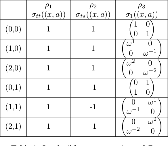 Figure 3 for Quantum algorithms for group convolution, cross-correlation, and equivariant transformations