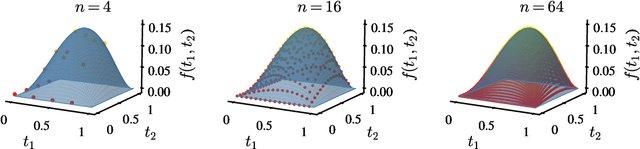 Figure 4 for Quantum algorithms for group convolution, cross-correlation, and equivariant transformations