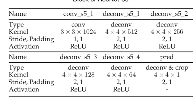 Figure 2 for Monocular Depth Estimation using Multi-Scale Continuous CRFs as Sequential Deep Networks