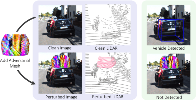 Figure 1 for Exploring Adversarial Robustness of Multi-Sensor Perception Systems in Self Driving