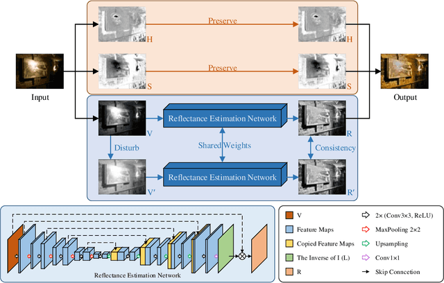 Figure 3 for A Switched View of Retinex: Deep Self-Regularized Low-Light Image Enhancement