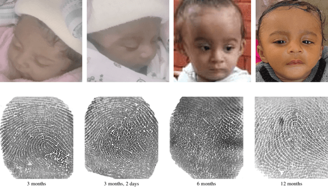 Figure 2 for Infant-ID: Fingerprints for Global Good