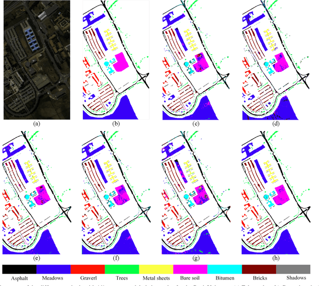 Figure 3 for SLCRF: Subspace Learning with Conditional Random Field for Hyperspectral Image Classification